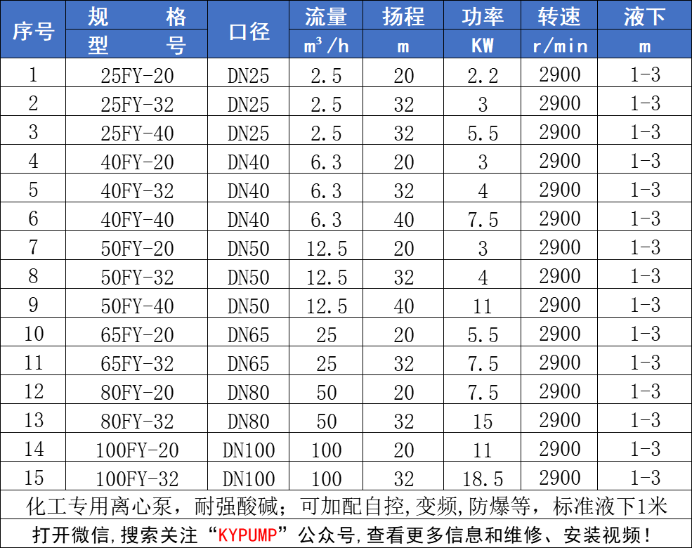 FY不銹鋼液下泵參數