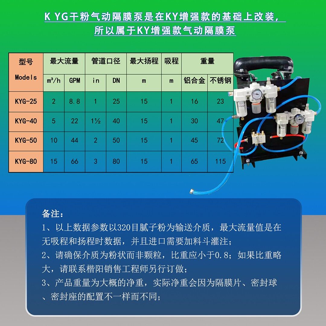 KYG干粉泵新網(wǎng)站內(nèi)容頁